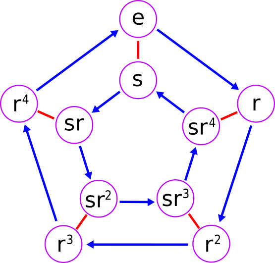 The dihedral group D5