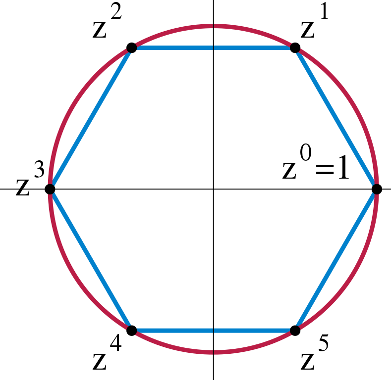 An abelian group