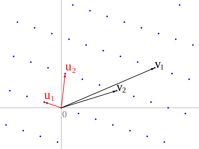 2 dimenional lattice with shortest vectors