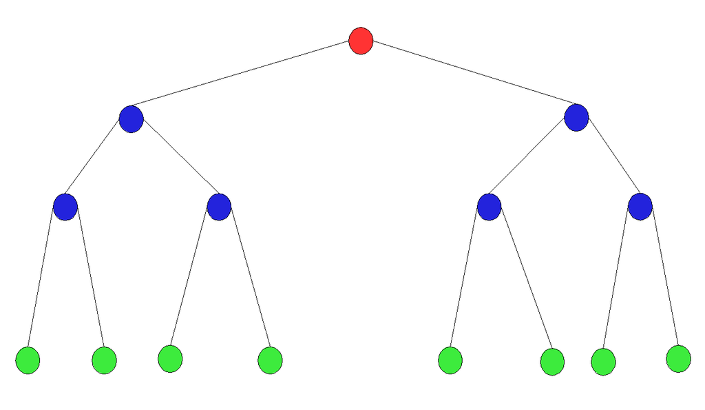 A binary tree