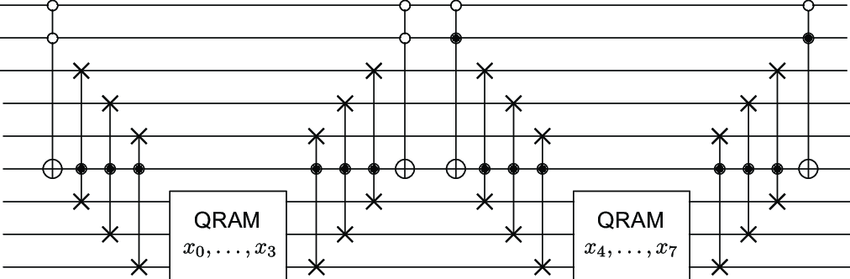 Symbolic image of ciruit-QRAM