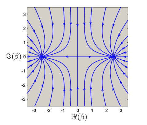 the 2-photon process