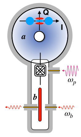the 2-photon process