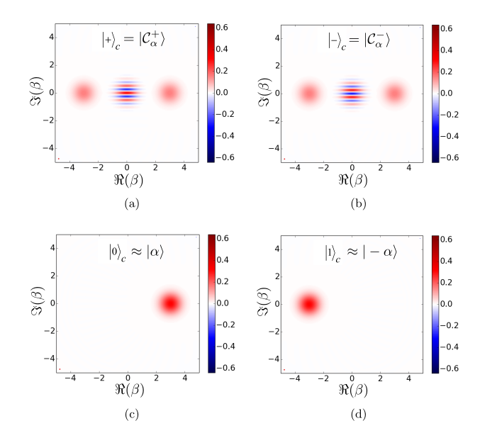 cat-qubits-phasespace